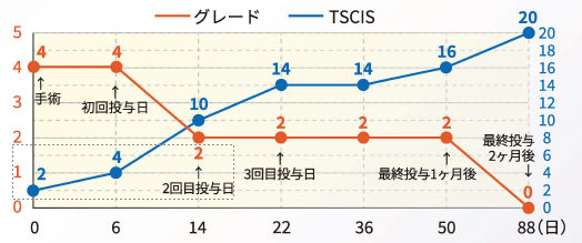 3-4