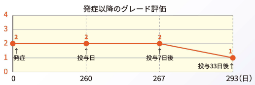 4-4