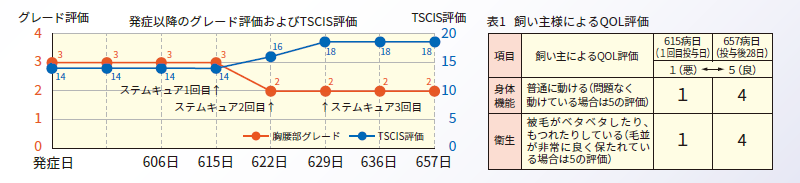 5-4