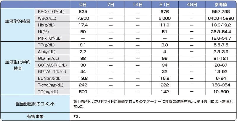 CARcasereport1_chart2