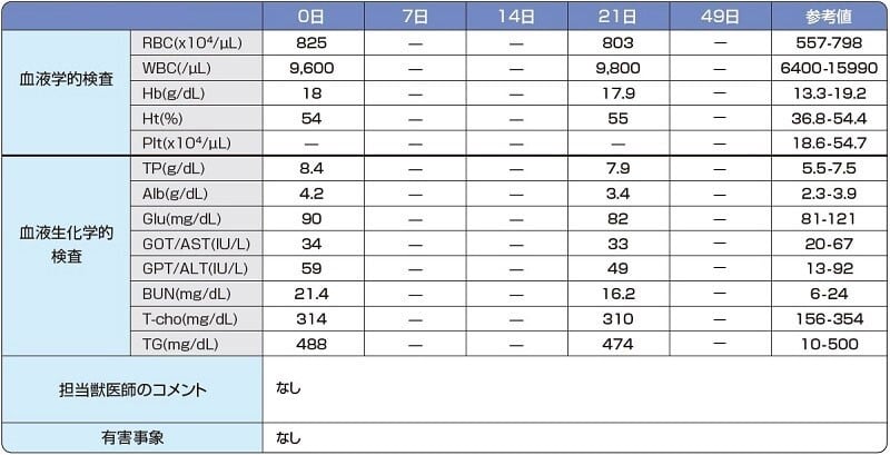 CARcasereport2_chart2