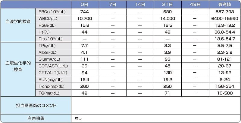 CARcasereport3_chart2