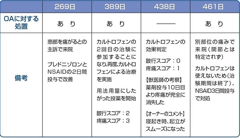 CARcaserepot4_chart3