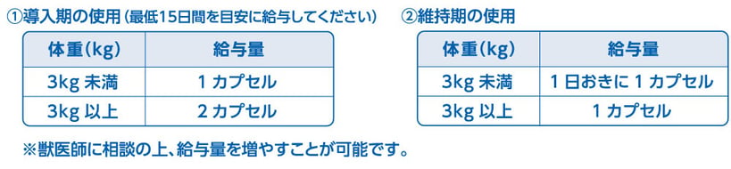 カームウロフェル特長B
