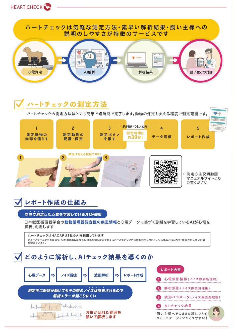 ハートチェック®｜vet-i-ch｜小動物医療従事者向け Vet-i ch