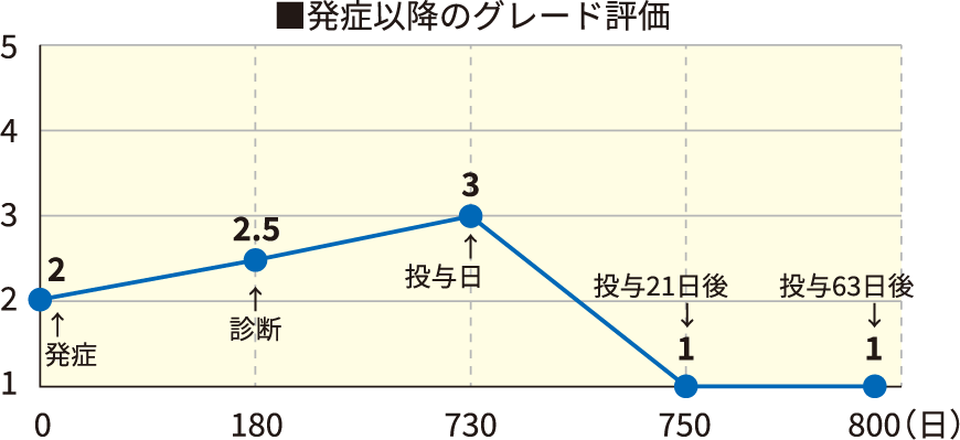 z_casereport01