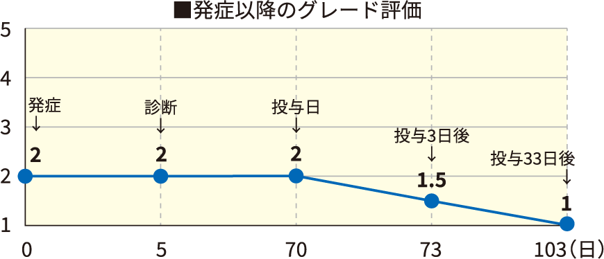 z_casereport02