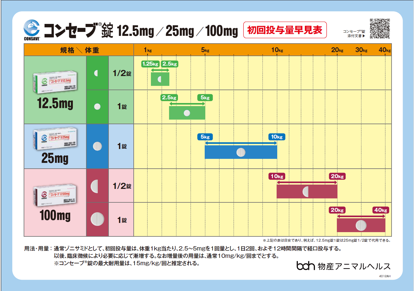 コンセーブ錠投薬早見表