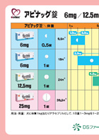 アピナック投薬早見表